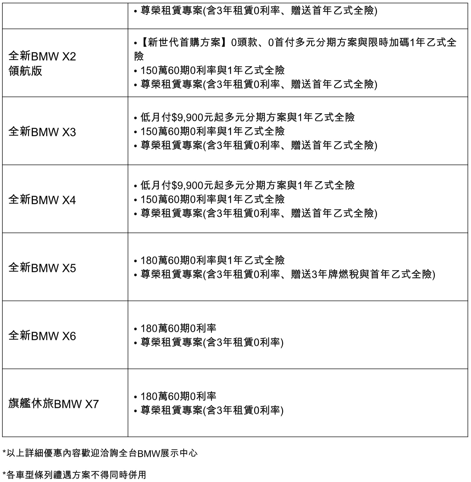 本月入主bmw X1 X2享0頭款 0首付與一年乙式全險 試車頻道tcar