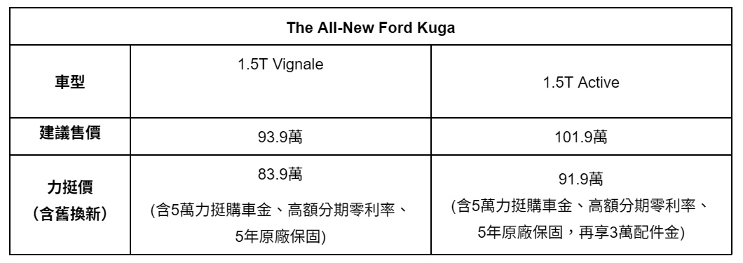 kuga