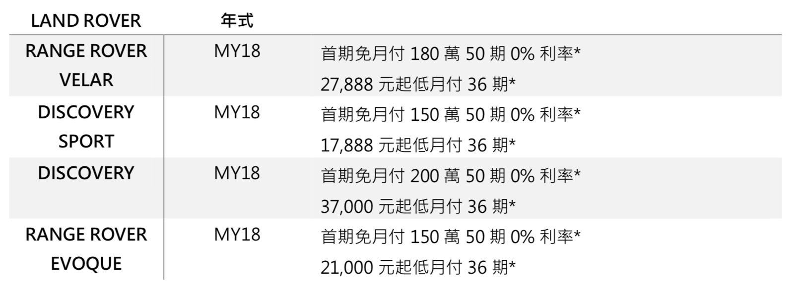 新車試駕]JAGUAR LAND ROVER TAIWAN 「多元智選財務方案」即刻啟動- 試車頻道TCar