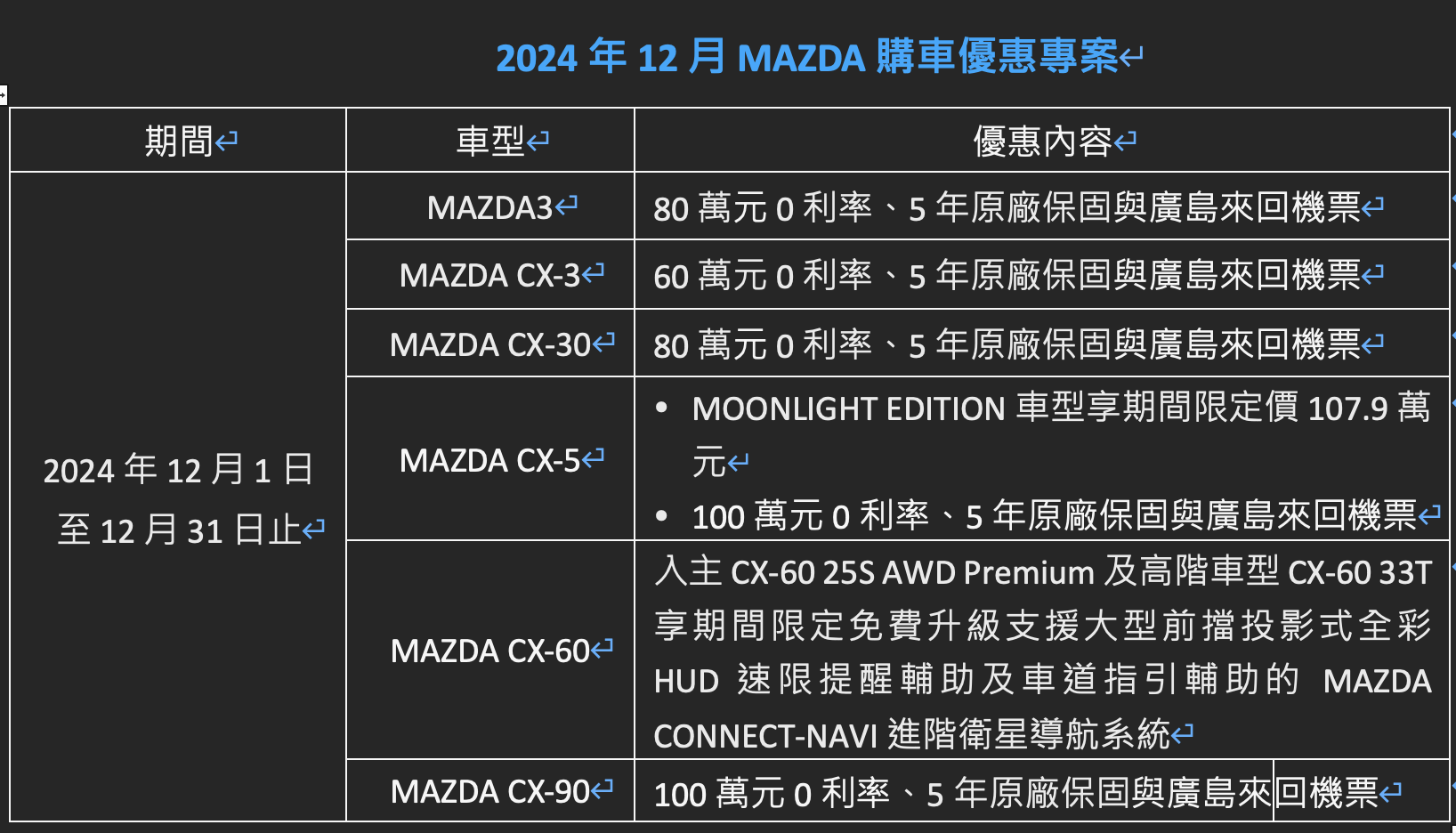 MAZDA 禮享廣島年終賞」12 月限時購車專案入主指定車型享最高100 萬元0 利率與5 年原廠保固再贈廣島來回機票- 試車頻道TCar