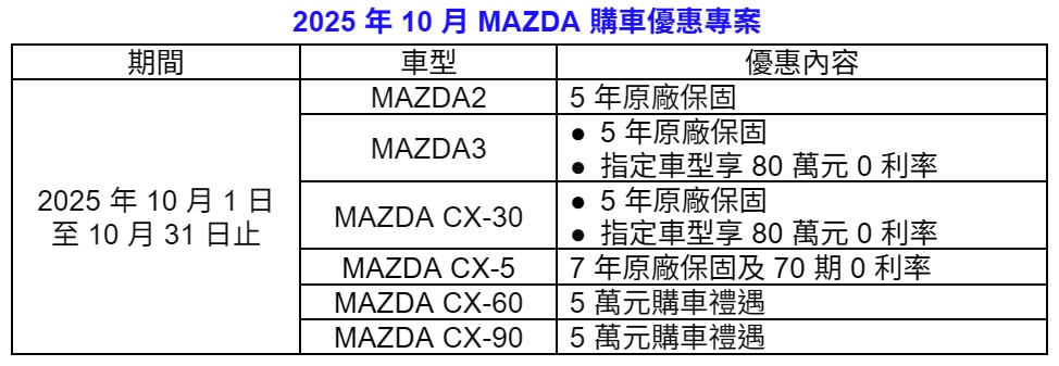 MAZDA