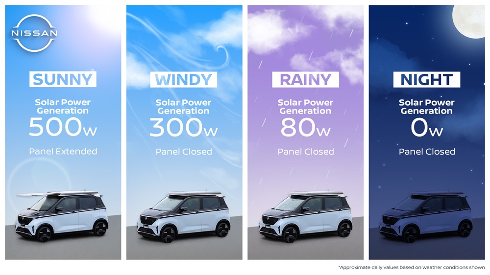 251022-01_Infografic_Weather_ENG_Ao-Solar_RGB_Digital_inline