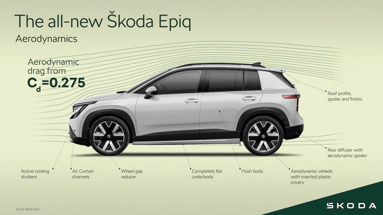 skoda_epiq_aerodynamics_e6f97132
