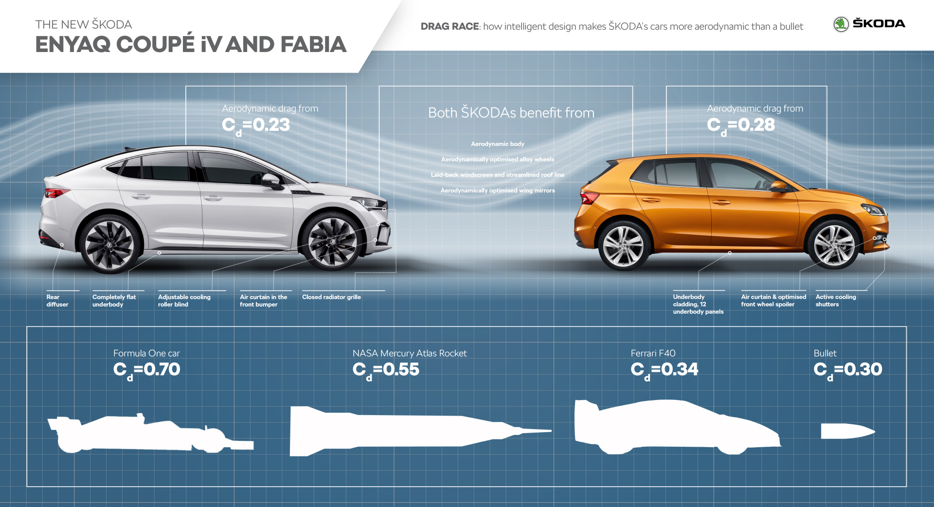 SMALL_5132-DragracehowintelligentdesignmakesKODAslatestcarsmoreaerodynamicthanabullet