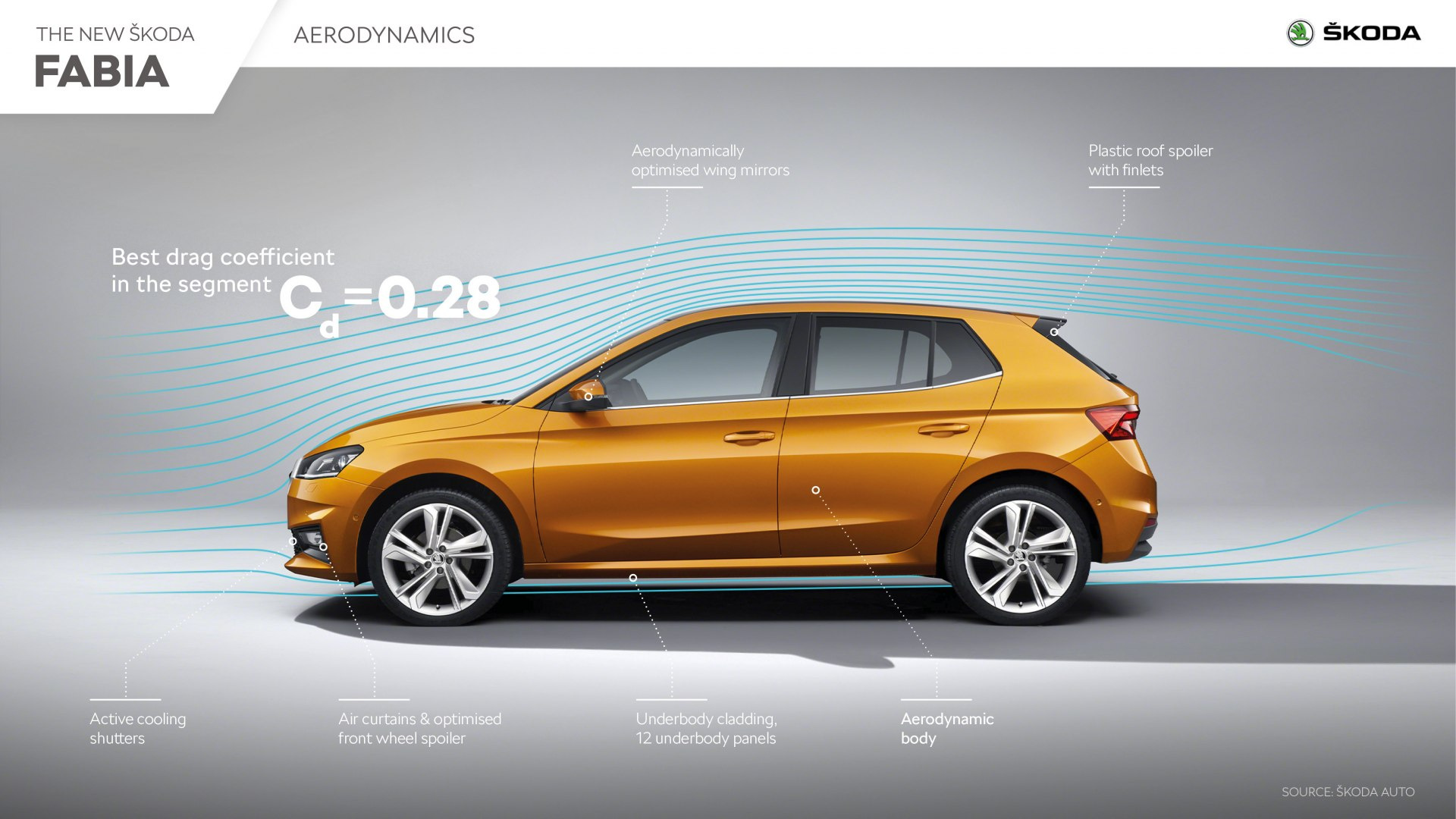 SMALL_skoda_fabia_aerodynamics_i-1920x1080