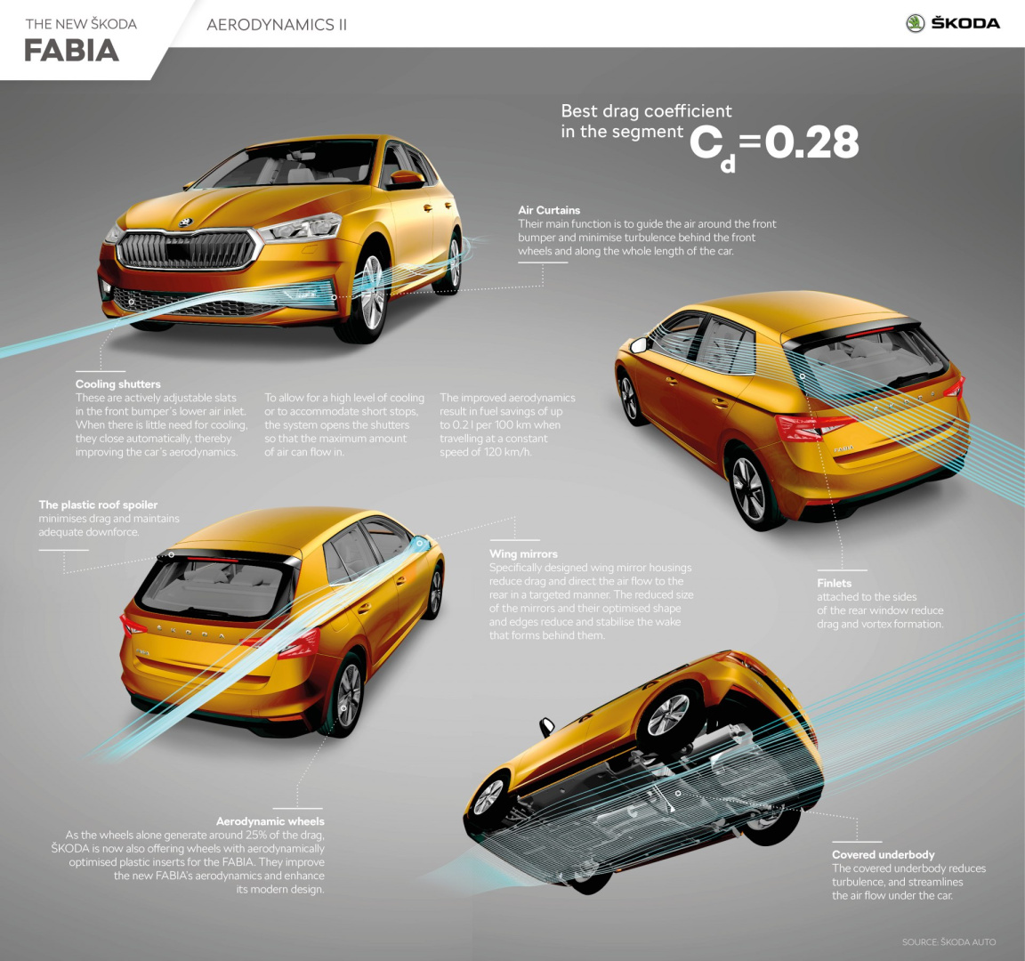 SMALL_skoda_fabia_aerodynamics_ii-1920x1800