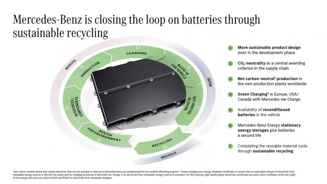 創造電池資源閉環 每年再增5萬環保電池組產量 Mercedes-Benz開設自家電池回收工廠