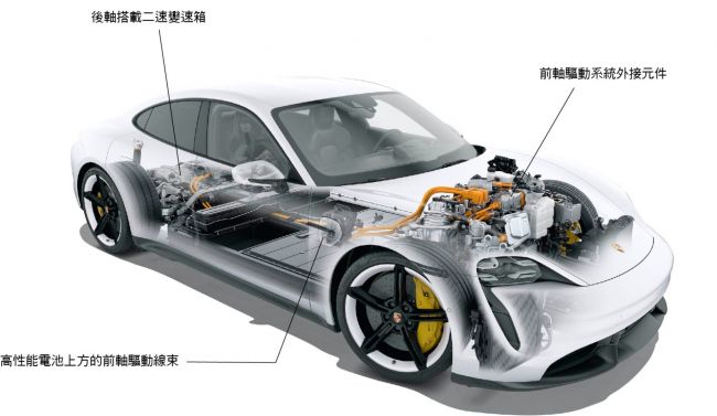 驅動科技新革命，完美體現保時捷創新DNA 12,000 Nm扭力   解密Porsche Taycan 動力核心