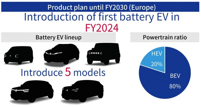 Suzuki 2030年前電動計畫細節公開 Jimny電動版驚喜隱藏其中