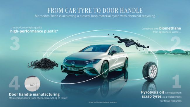 Mercedes-Benz 三芒星全新定義再展未來永續決心