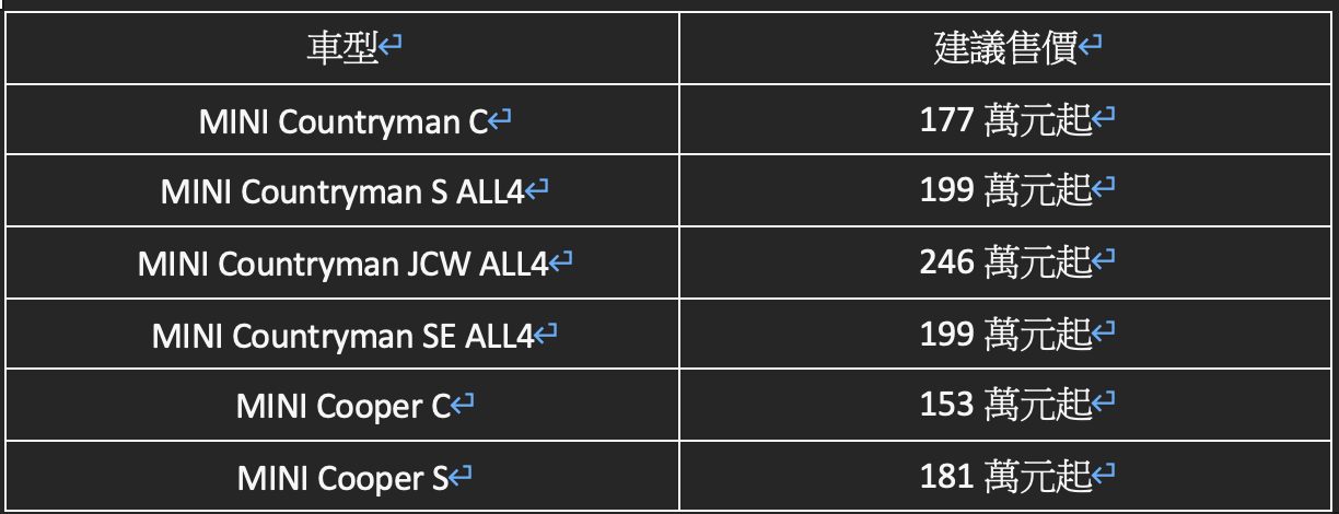 全新世代MINI COOPER三門掀背上市 進駐全台展示中心 MINI首部純電休旅MINI COUNTRYMAN SE ALL4同步亮相 全新 ...